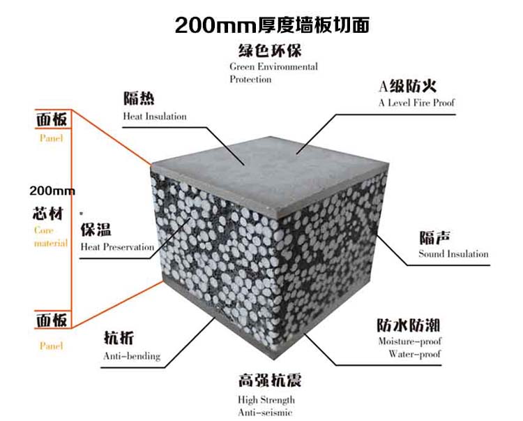 巨新牆闆200型